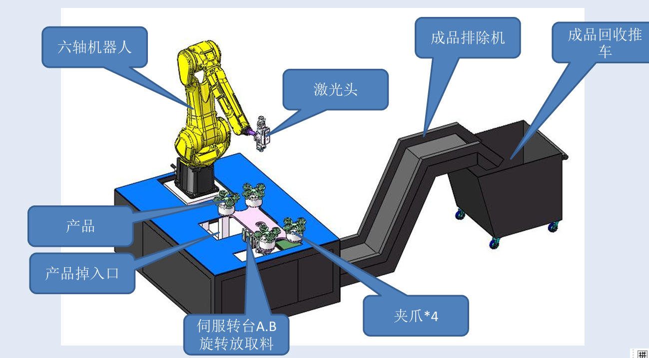 六軸激光機器人冒口切割機-內(nèi)部主要構(gòu)造